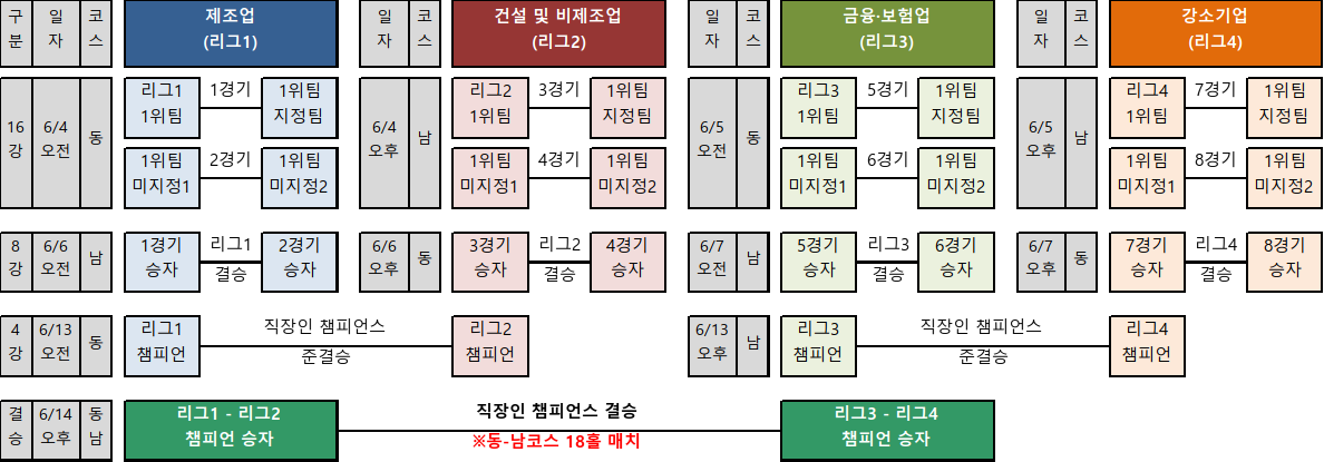 본선 경기 일정표